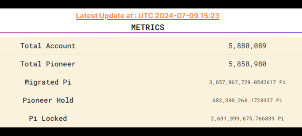 Pi data